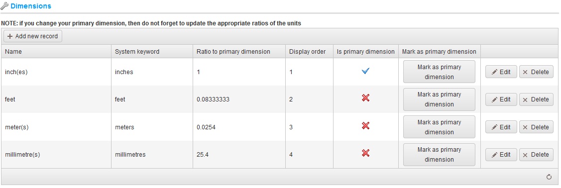 manage measures