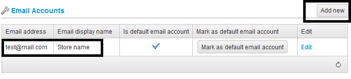 nopCommerce Email Accounts